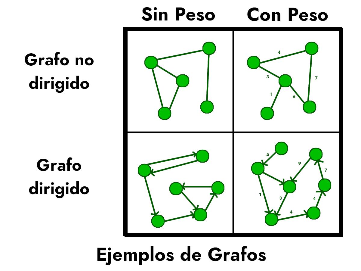 GeeksforGeeks. (2026, 26 enero). Graph algorithms. GeeksforGeeks. https://www.geeksforgeeks.org/dsa/graph-data-structure-and-algorithms/
